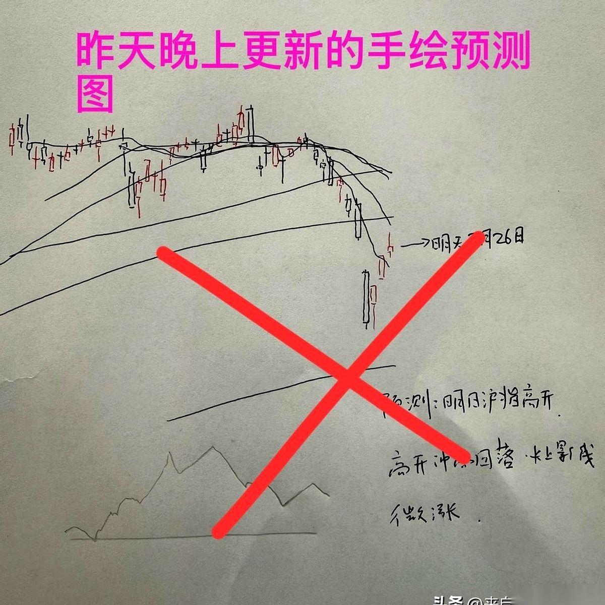 4493家绿油油的，只有900多家红着。
今天这盘面，看得人心里发毛。
前两天刚