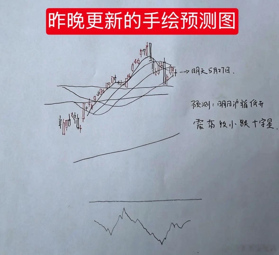 收评： 今天A股如期调整，超4000家下跌，明天该怎么看？从今天收盘的情况来看，