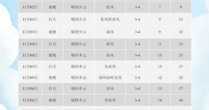 半岛聚焦丨冷冷冷，青岛有霜冻！不疼不痒，突然失明？降温为何会引起“眼中风”→