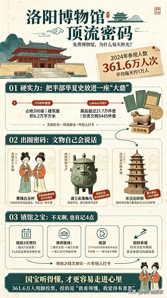 洛阳博物馆：一座被年轻人“盘活”，藏着十三朝最接地气的宝贝