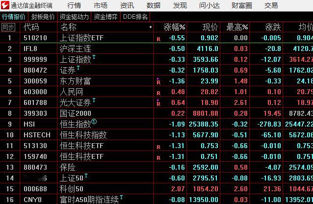 周末复盘和下周简化版操作策略（置顶一周到8月1日）1、当前市场节奏以防捶为主，但
