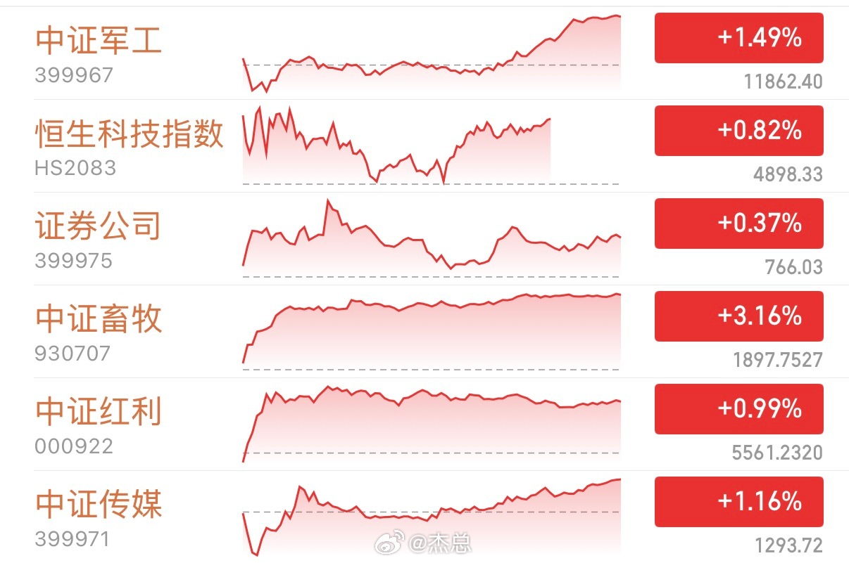 a股 咱们最近虽然放缓了动作，但这几位小冷门品种，综合体验上还算不错。 
