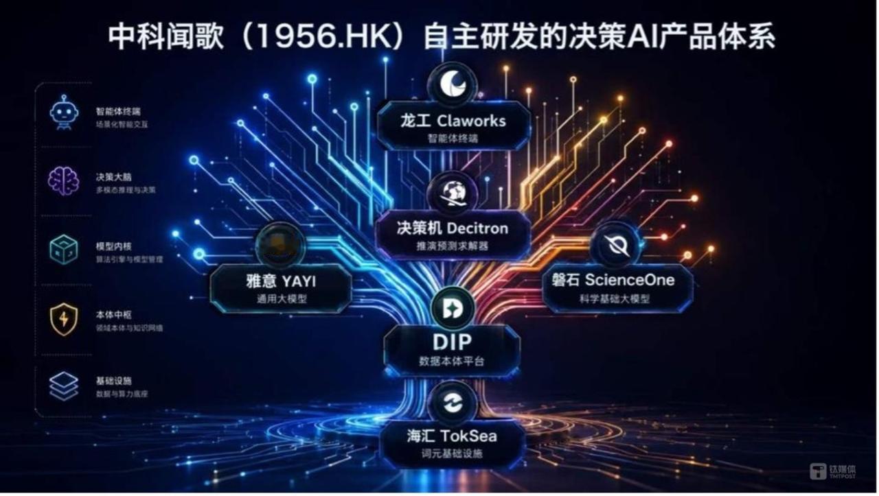 你的企业还在靠人做32小时分析？中科闻歌直接压到10分钟。

WAIC期间，这家