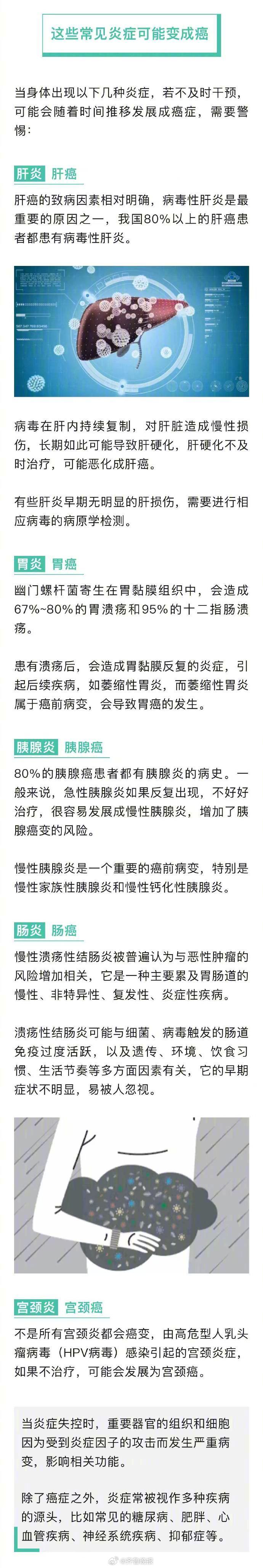 #日常实用大全#【#5种不起眼炎症可能发展成癌#】炎症，是人体的一种自我保护机制