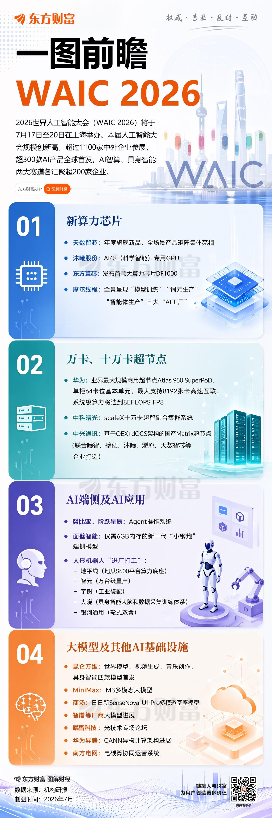 一图前瞻
WAIC 2026