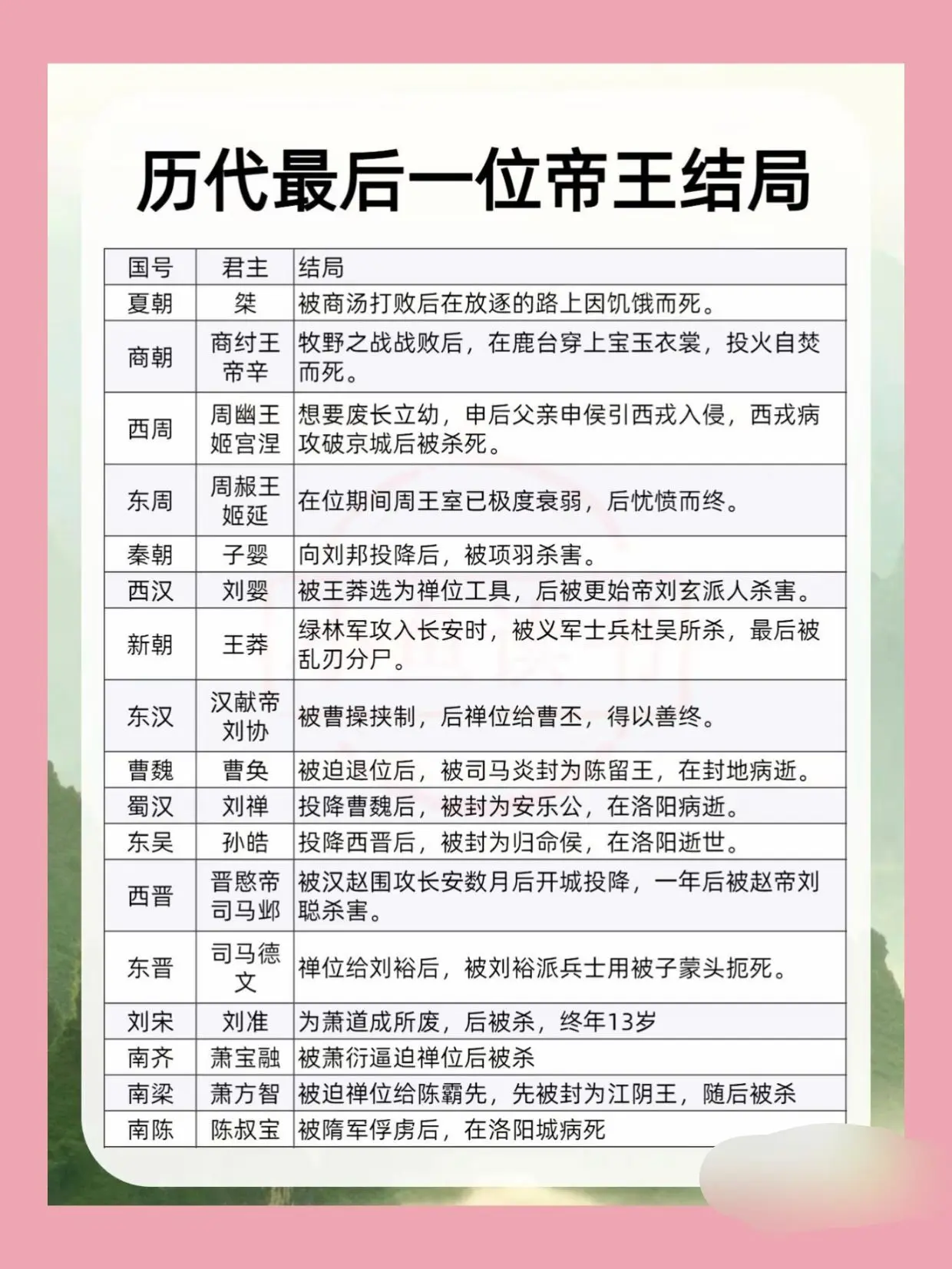 中国历史上最后一位帝王结局。历朝历代最后一位皇帝的结局，在古代王朝更替...