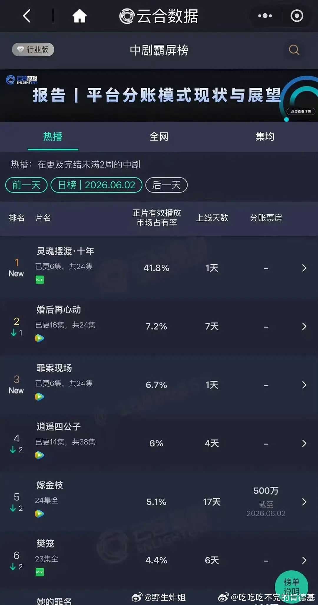 灵魂摆渡十年 OMG天降紫薇星来了灵魂摆渡首日云合41.8%