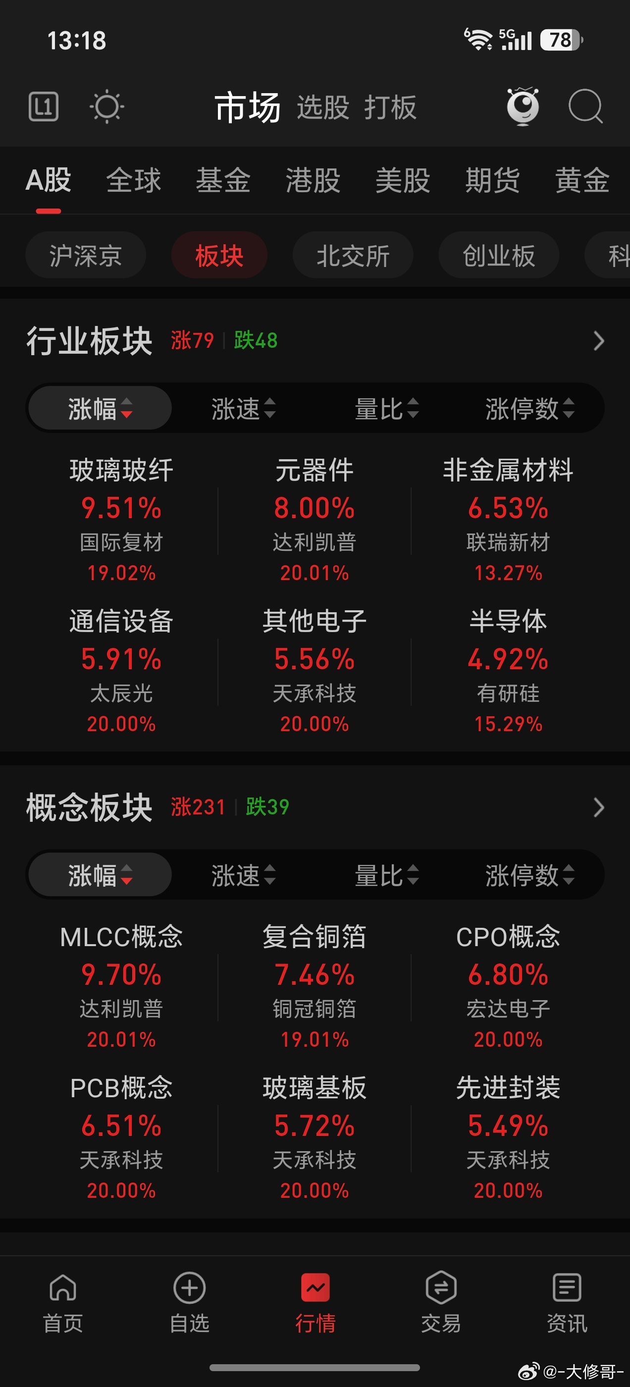 还是光通信，半导体，PCB，MLCC概念给力，还是得靠他们提供情绪价值！！ 