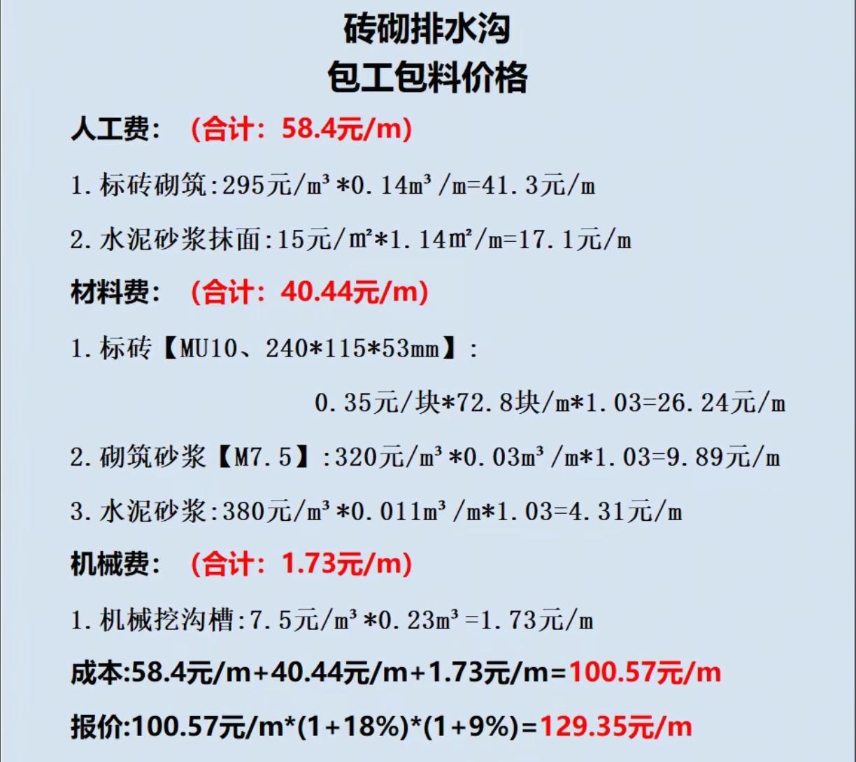 家人们，搞砖砌排水沟施工，这几个坑可得避开，不然钱花了还容易出问题！
 
先看人