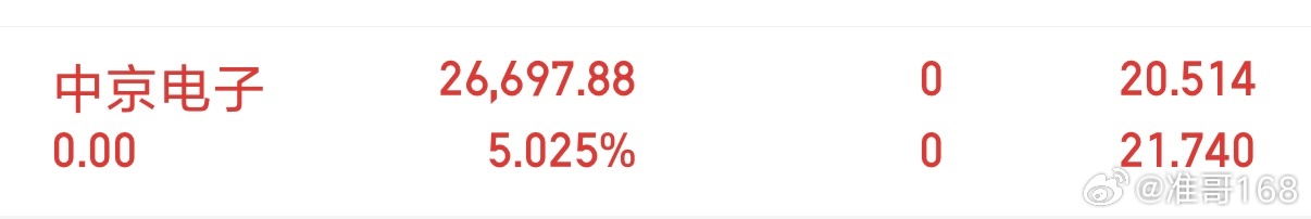 中京电子我已取关！ 