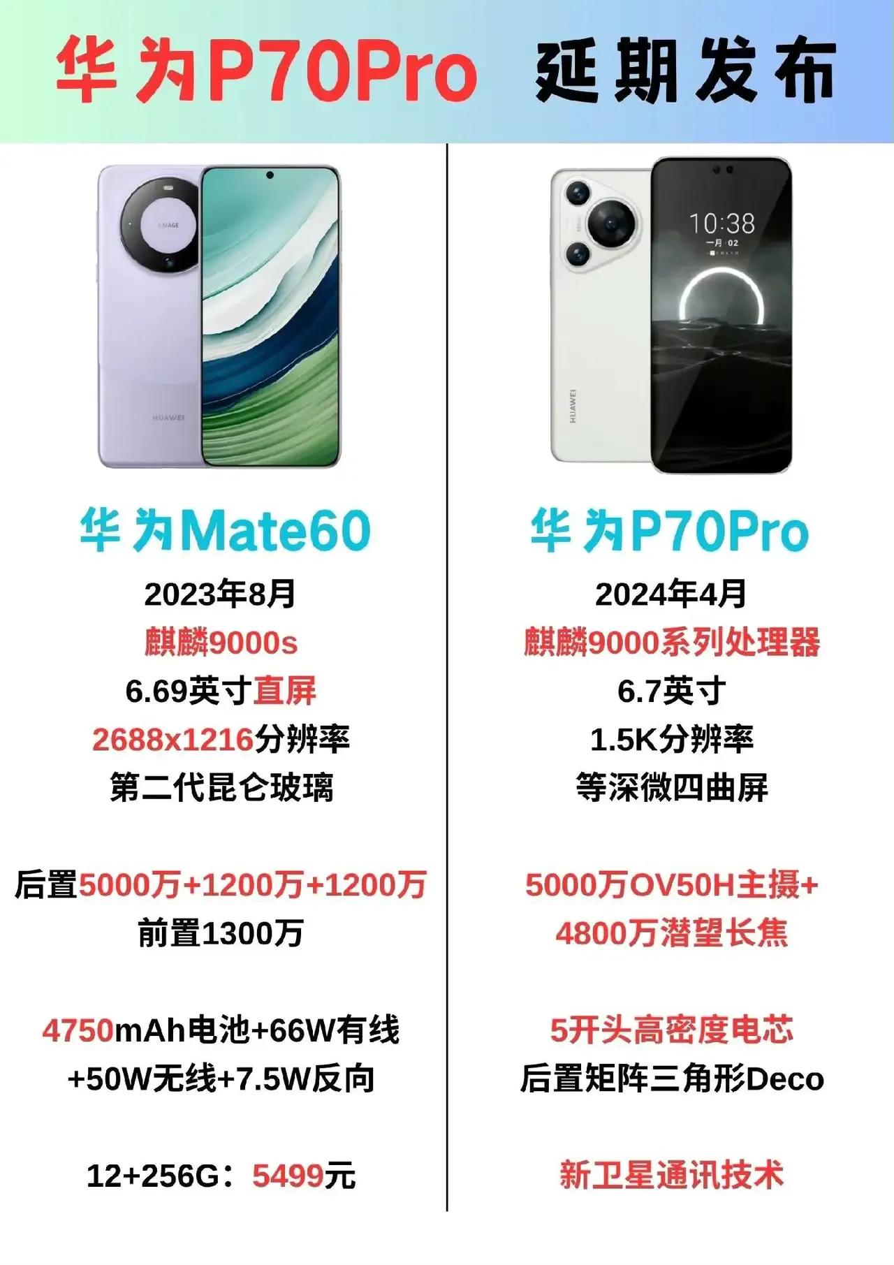 华为P70系列大概率是要涨价了[捂脸]相比华为Mate60 Pro，华为P70系