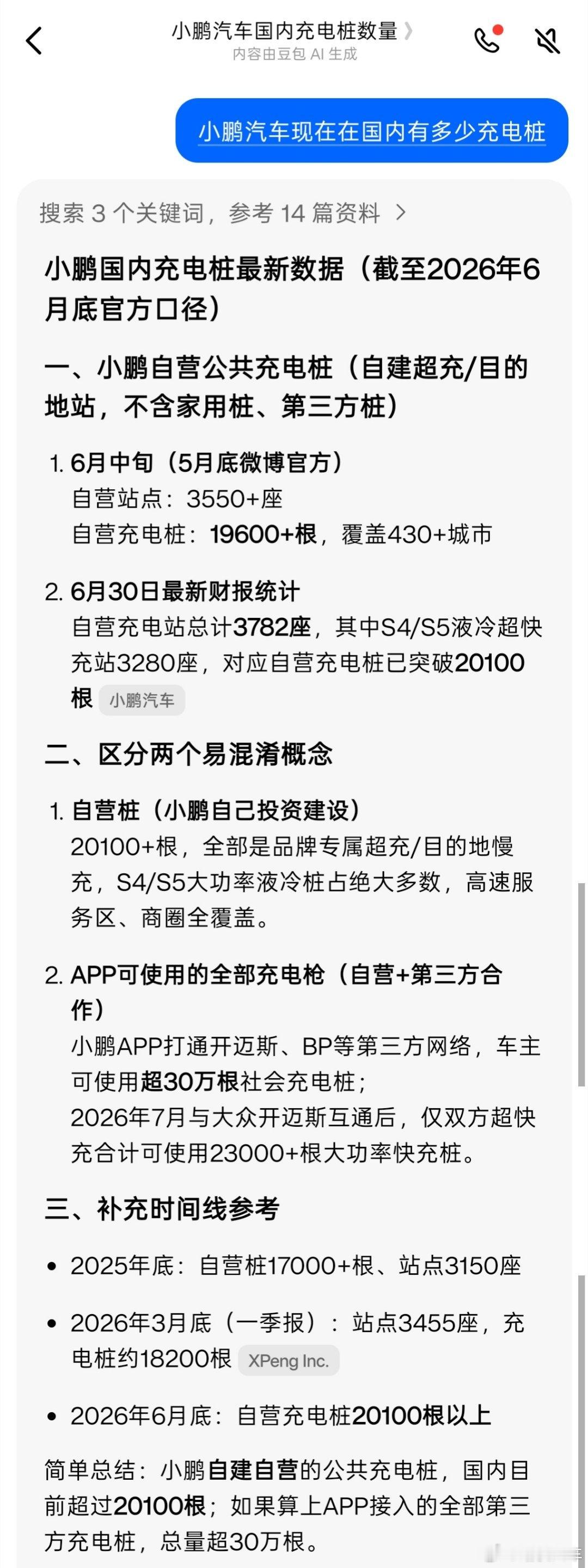根据豆包的统计，小鹏汽车对应自建充电桩超过20100根，自营充电站3782座（数