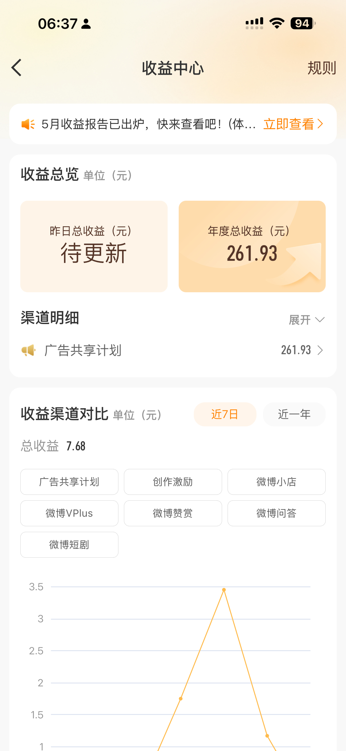 王鹤棣  报个帐，今年的共享。好少哦，别人那种好多的怎么做到的。 