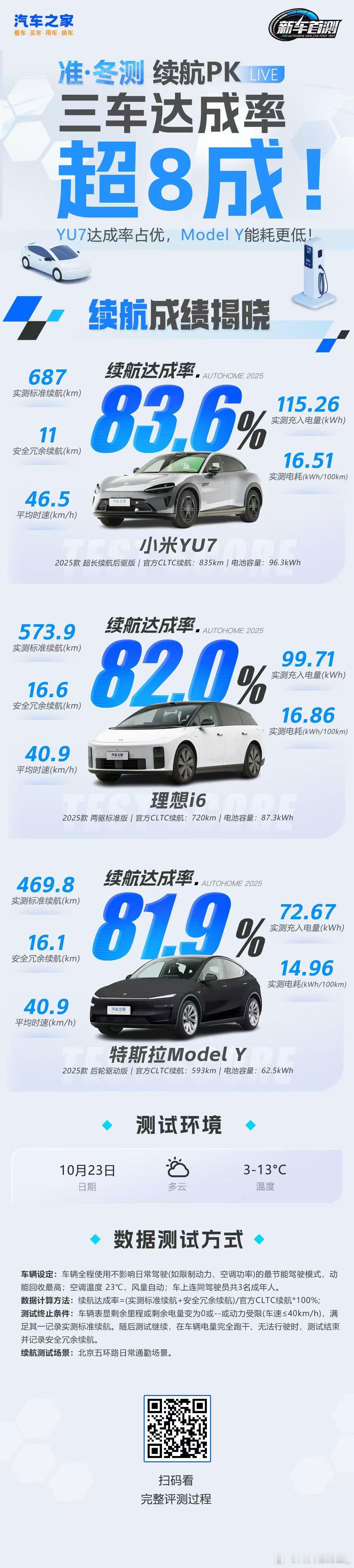昨天看见小米官宣给今年11月30号前完成锁单的汽车补贴购置税。要我说真的大可不必