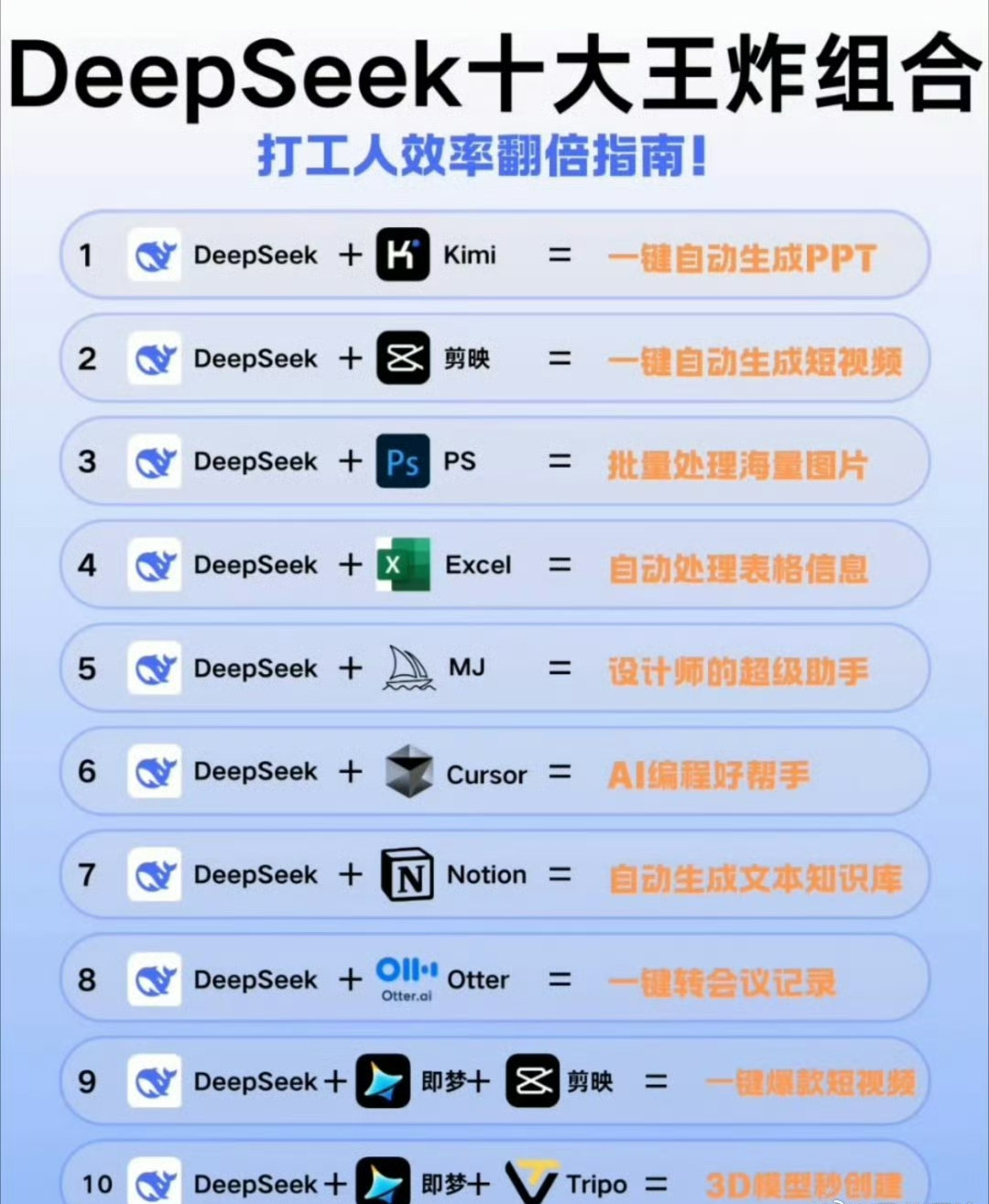 DeepSeek王炸组合感觉现在Deepseek真的是我们的中国宝宝的聪明智慧首