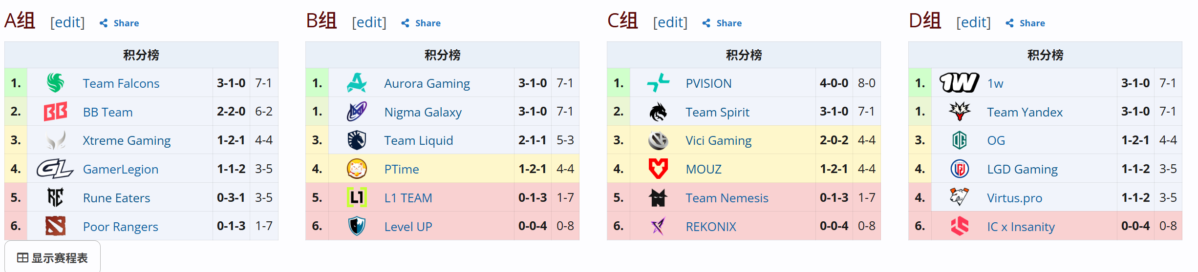 DOTA2 2026年EWC（石油杯）比赛预告 HOHO------------