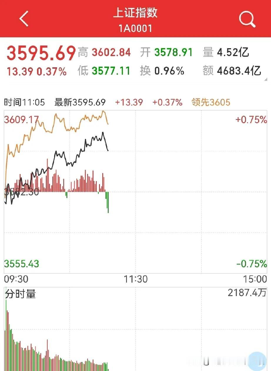 牛市中，转变思维才最为重要！
昨晚老股民再次发文今天反包，这是第三次仙人指路了，