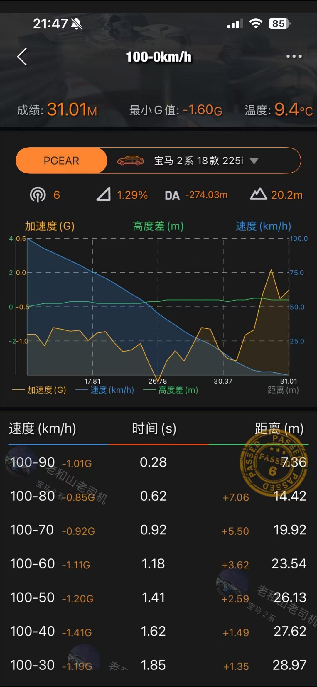 做迪系koc的第n天  新换的耐高温刹车片，在磨合好前还是挺吓人的。之前小磨了一