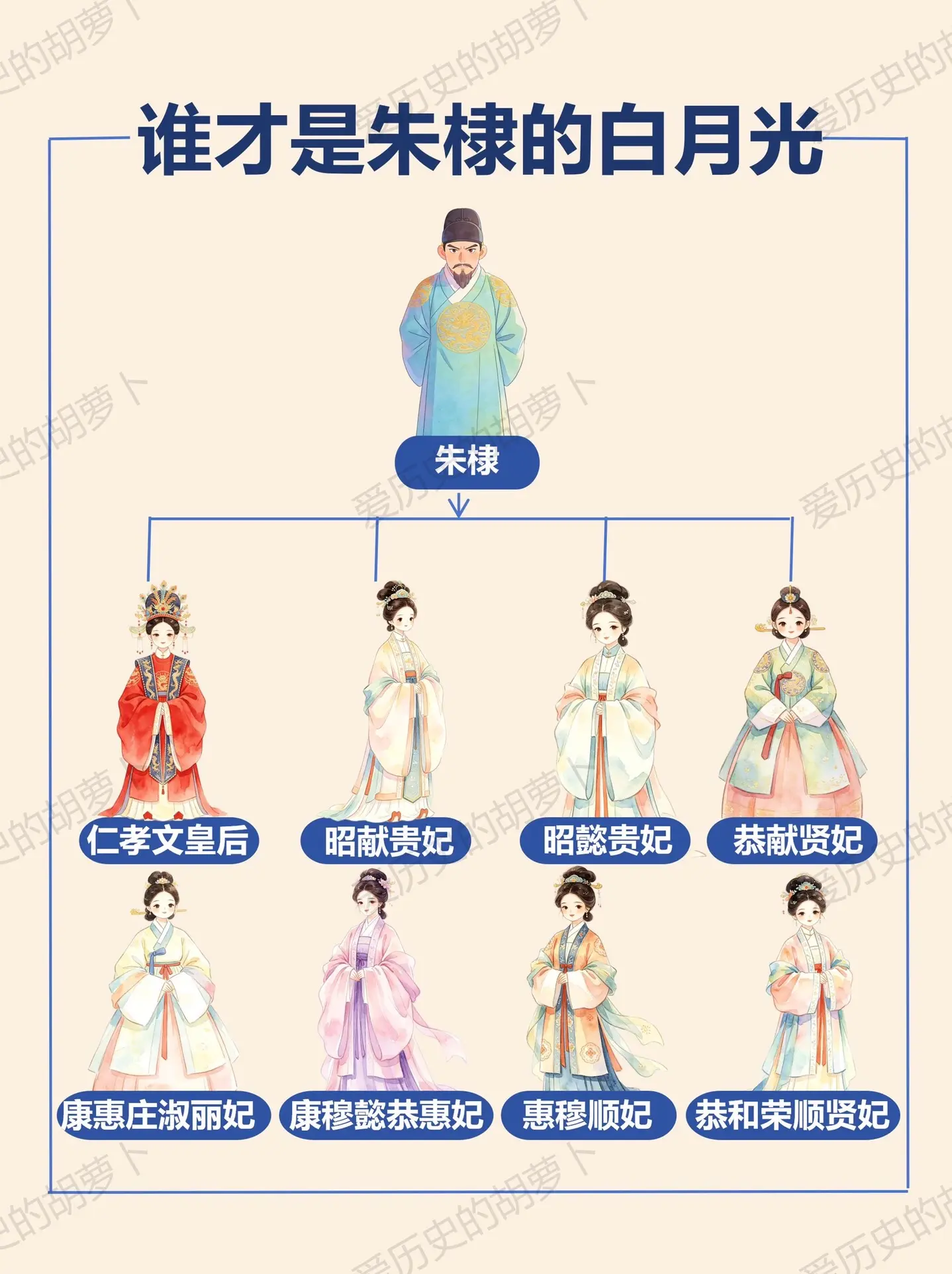 朱棣一生挚爱到底是谁❌不是韩剧白月光。世人都以为权妃是朱棣心头白月光 ...