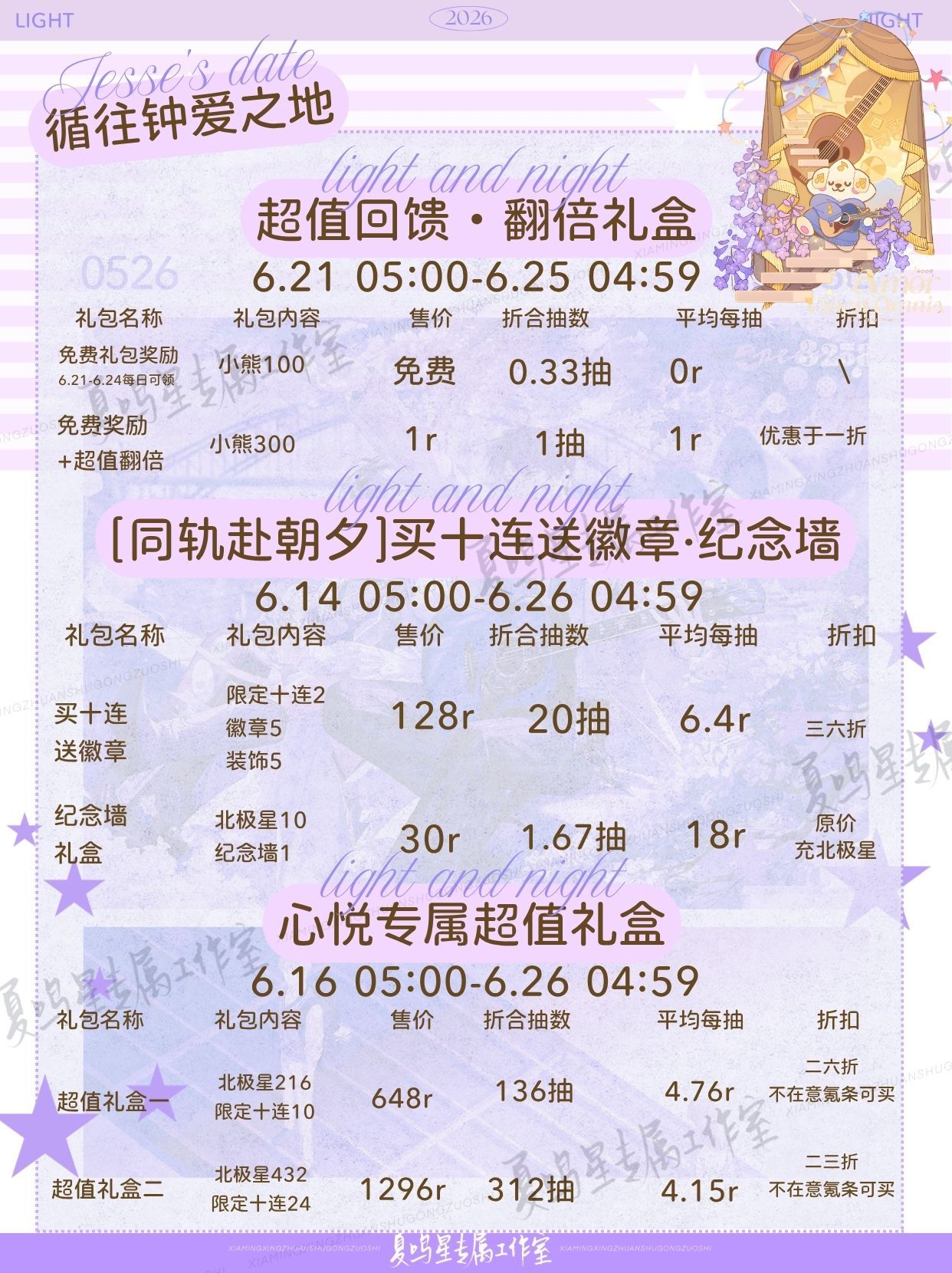 夏鸣星 五周年[循往钟爱之地]·礼包相关各位大小姐晚上好，工作室更新了光与夜之恋