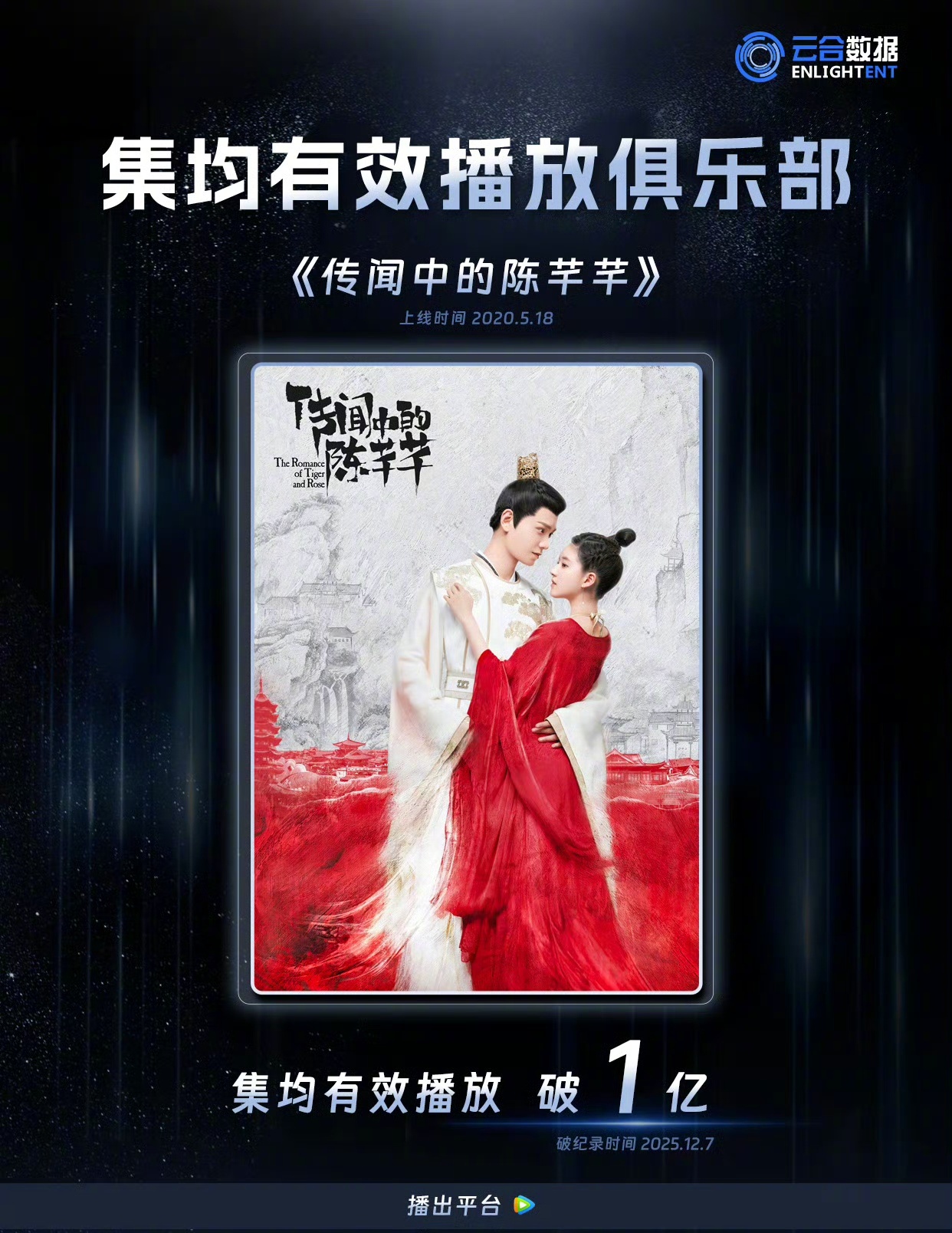 传闻中的陈芊芊云合《传闻中的陈芊芊》播出五年+，集均有效播放正式破亿！赵露思又解