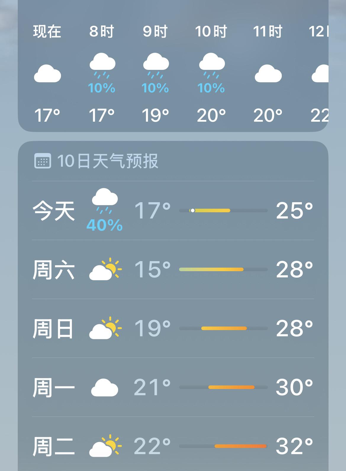 我的今日状态：💪🏻充满干劲
我这里的天气：🌧下雨
又在下雨了，气温也低了，