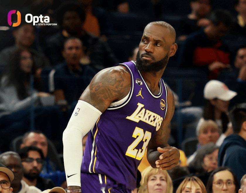 分享数据：詹姆斯39岁后已经29次单场砍下25分10助攻，历史上其余39岁的球员