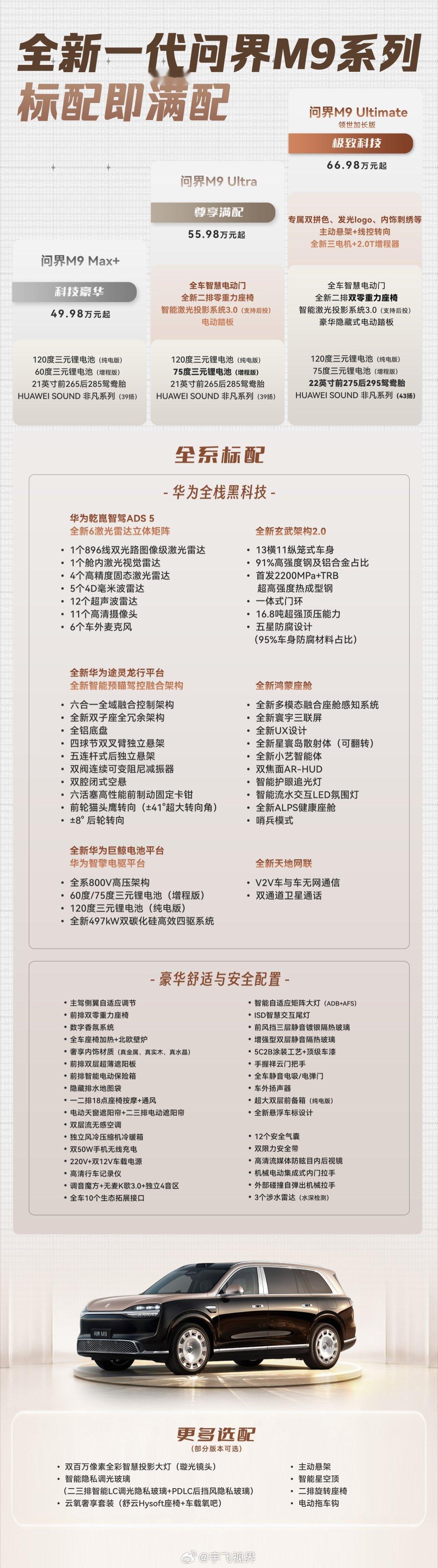 问界M9全链路安全防护系统问界M9的安全，不能只看它用了多少钢、多少个气囊。这背
