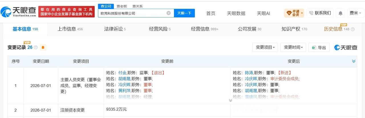 欧克科技增资至约1.3亿 增幅40%
天眼查 App 显示，近日，欧克科技（00