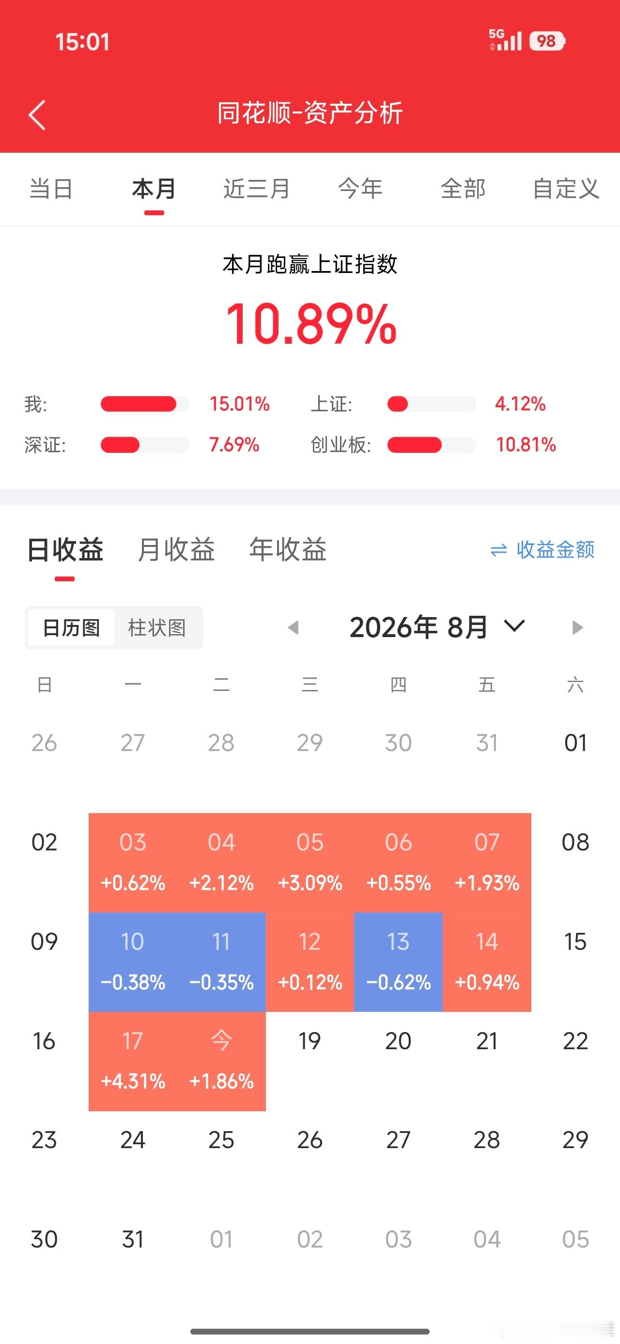 三连阳 