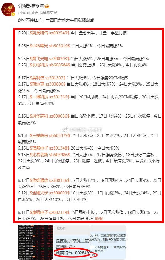 收盘了，上午大盘延续上周五弱势，低开低走并回补3992点附近缺口。随后医药、白酒