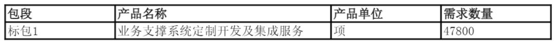 拿下移动大单！亚信科技中标河南移动CRM系统框架研发项目
 
2026年9月9日