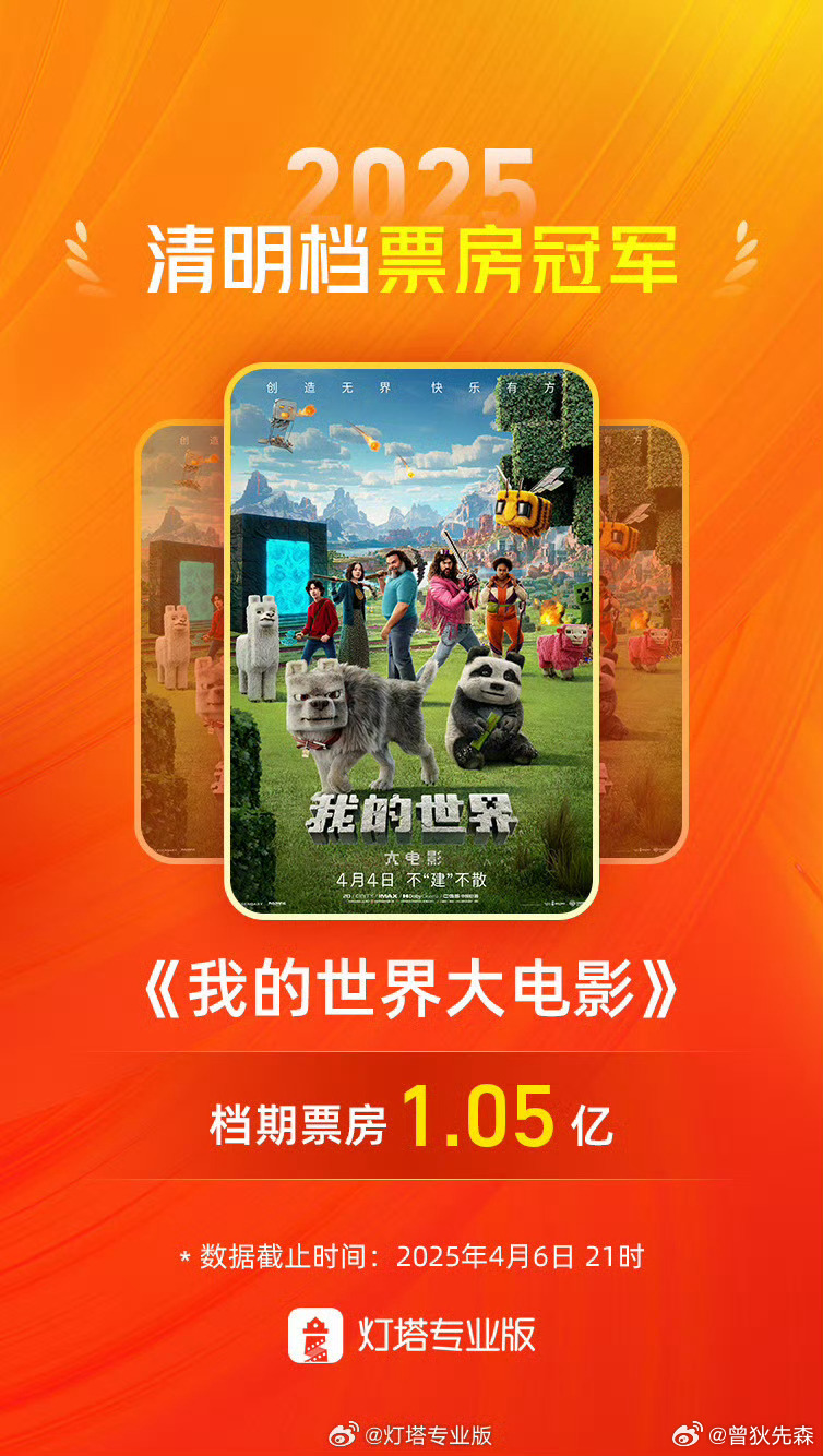 春日荐片季我的世界大电影清明档票房冠军2025清明档票房3.77亿 据灯塔专业版