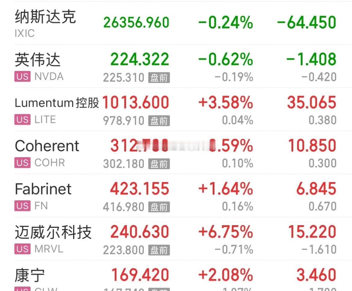 重磅利好美股硬科技龙头Lumentum再度大涨创历史新高，明天A股会跟着大涨吗：