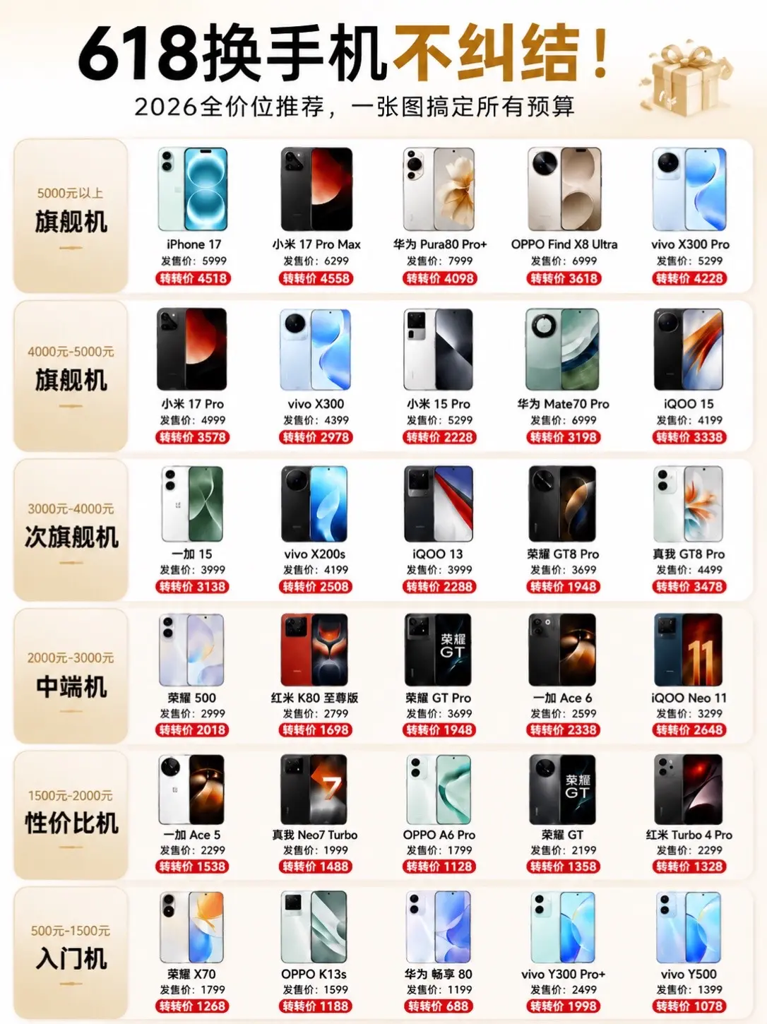 618换手机不纠结！
