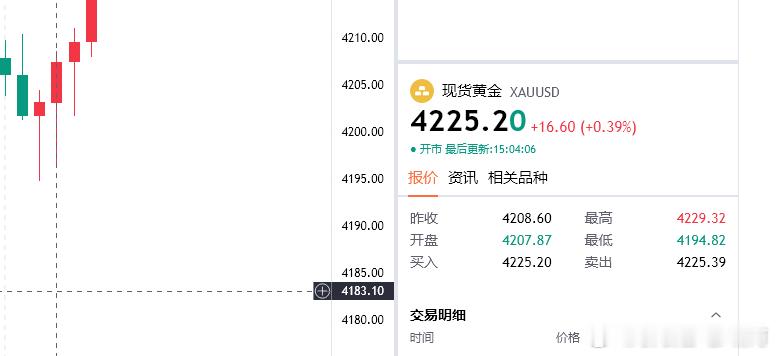 黄金思路；目前4225直接看上一次，目的地4240，防4219（个人观点，仅供参
