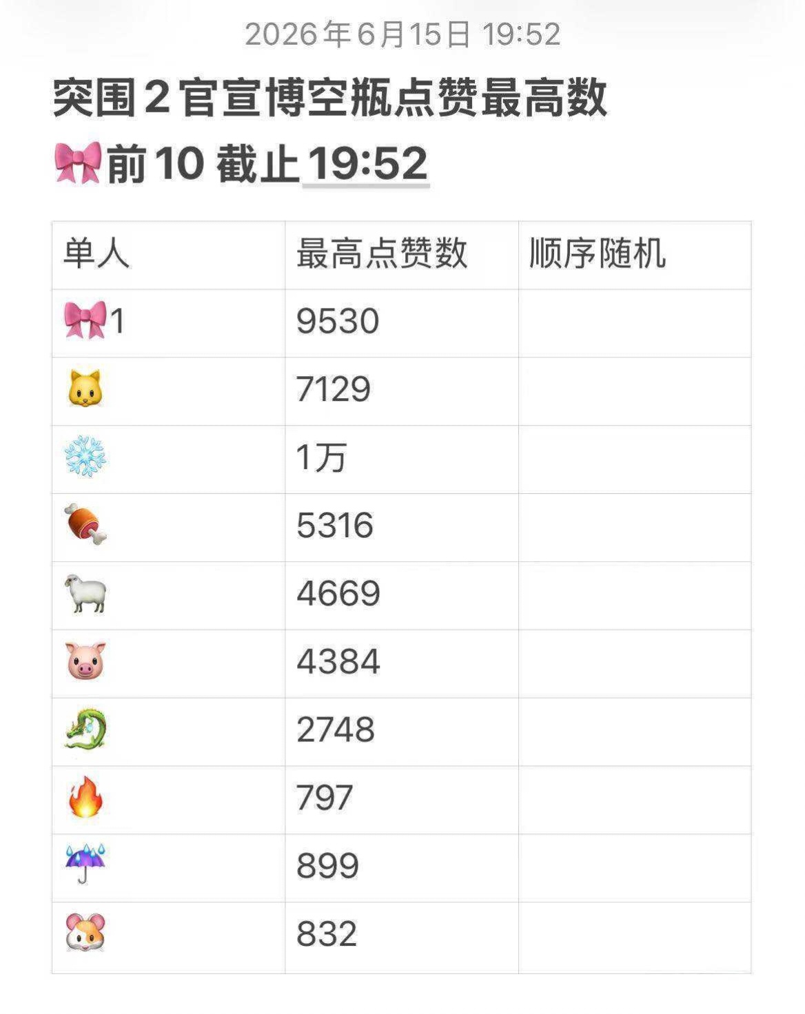 TF四代突围2.0 突围2.0官博kp拉表（截止19:52） 