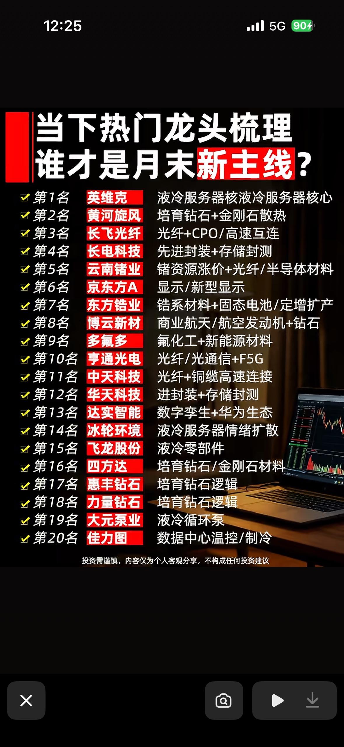 月末新主线谁主沉浮？液冷、钻石、光纤…20只龙头排排坐，你的菜是哪一盘？

月末