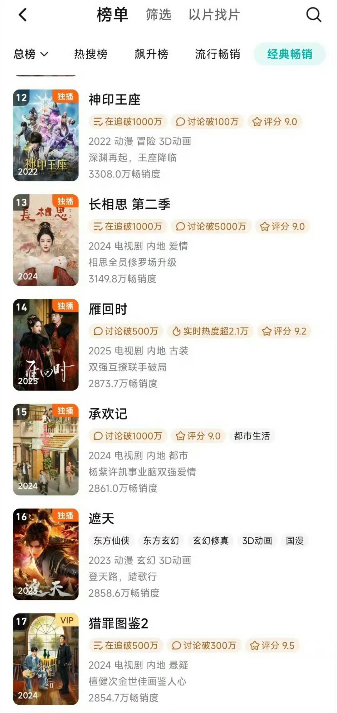 陈都灵的雁回时来到鹅拉新榜14了，相比昨天又进了一步牛 ​​​