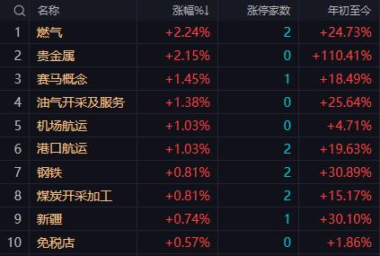 【10月17日午评：午后大盘谨慎乐观 不可能出现惊天大逆转 但跌幅会有一定幅度收