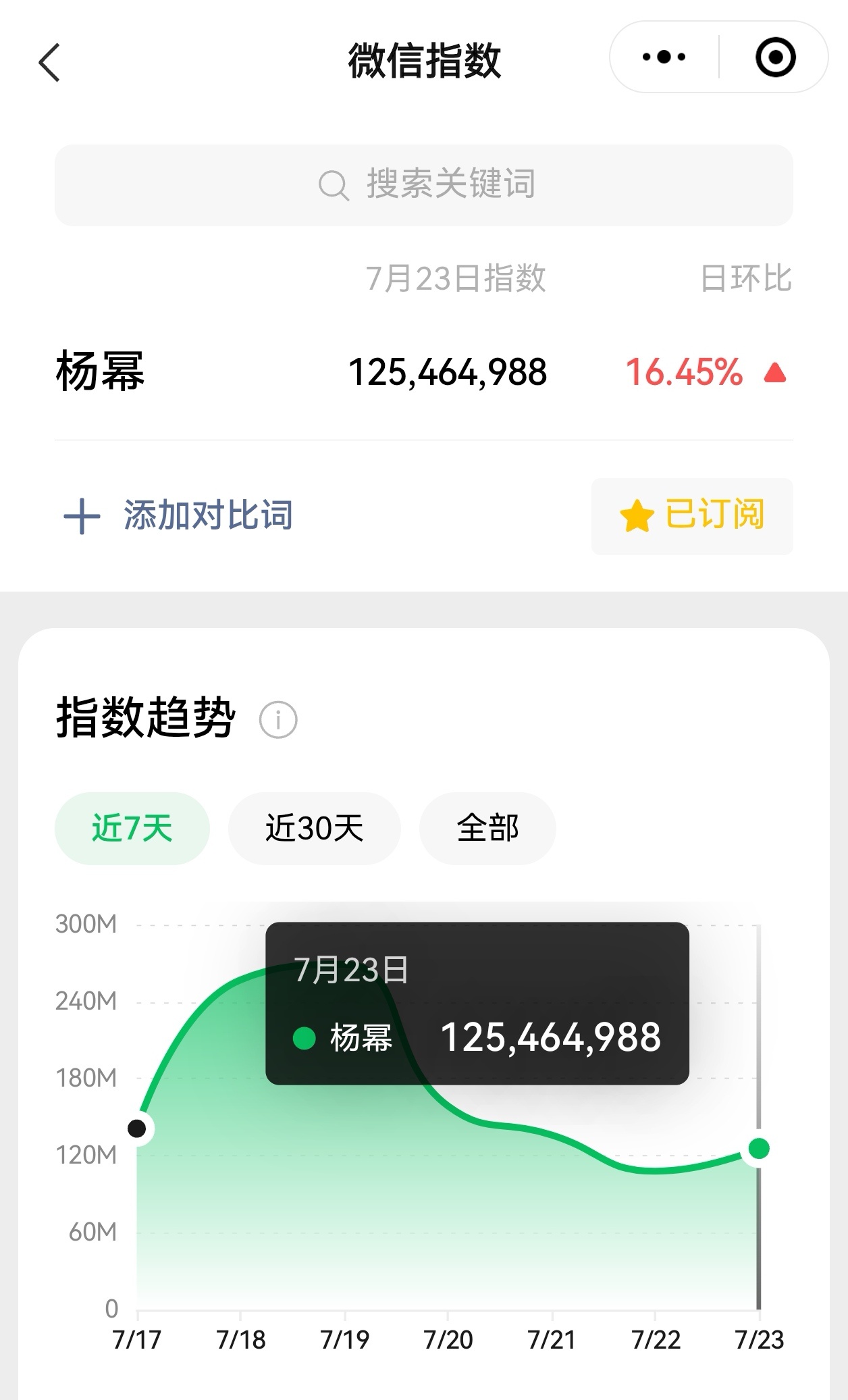 杨幂 杨幂微指连续一周破亿！内娱最长红的女明星！ ​​​