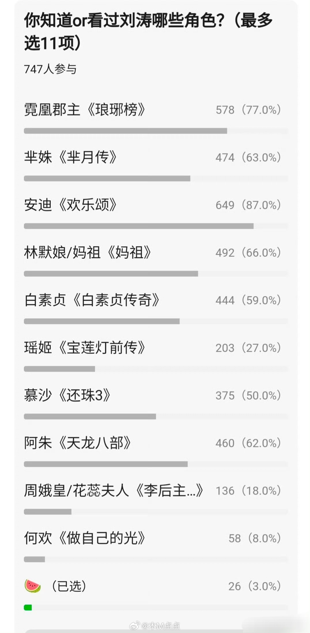 db热议，刘涛和代旭 谁的作品更硬？ 