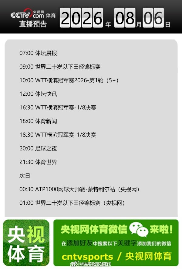 【央视网体育8月6日直播预告】09:00 世界二十岁以下田径锦标赛；10:00 
