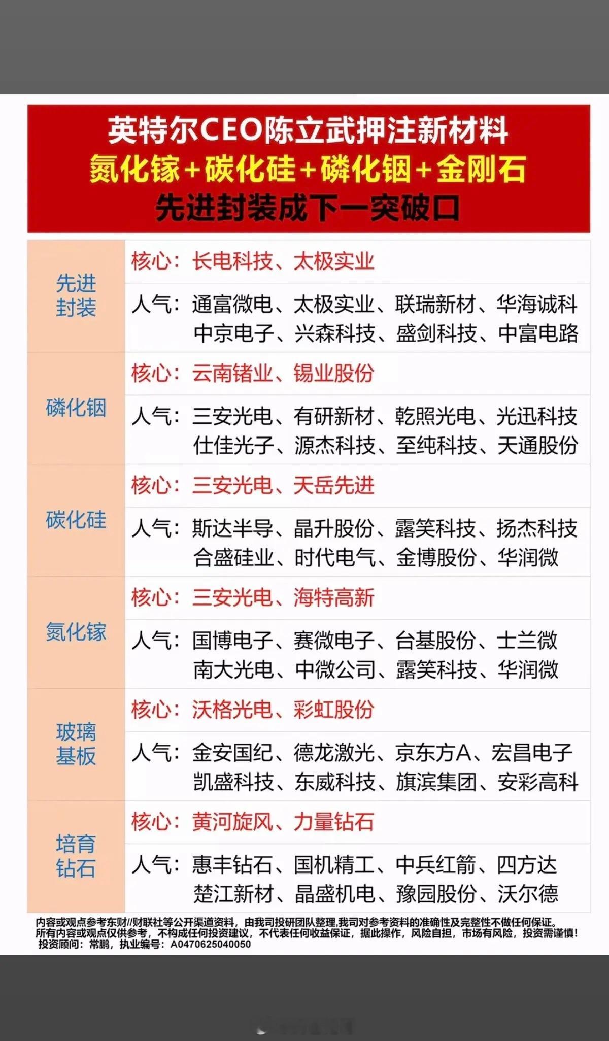 英特尔CEO陈立武押注新材料：氮化镓+碳化硅+磷化铟+金刚石+先进封装，成下一个