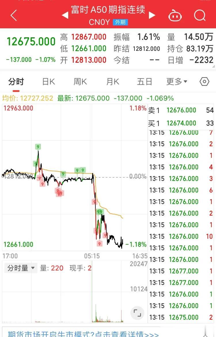这种管理法下，A 股还有活路么？
  未来任何政策还有利好转换么？
  股民还会