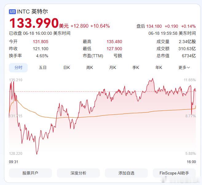 美国总统特朗普通过社交平台发文确认，苹果公司同意跟英特尔合作，英特尔位于美国的晶