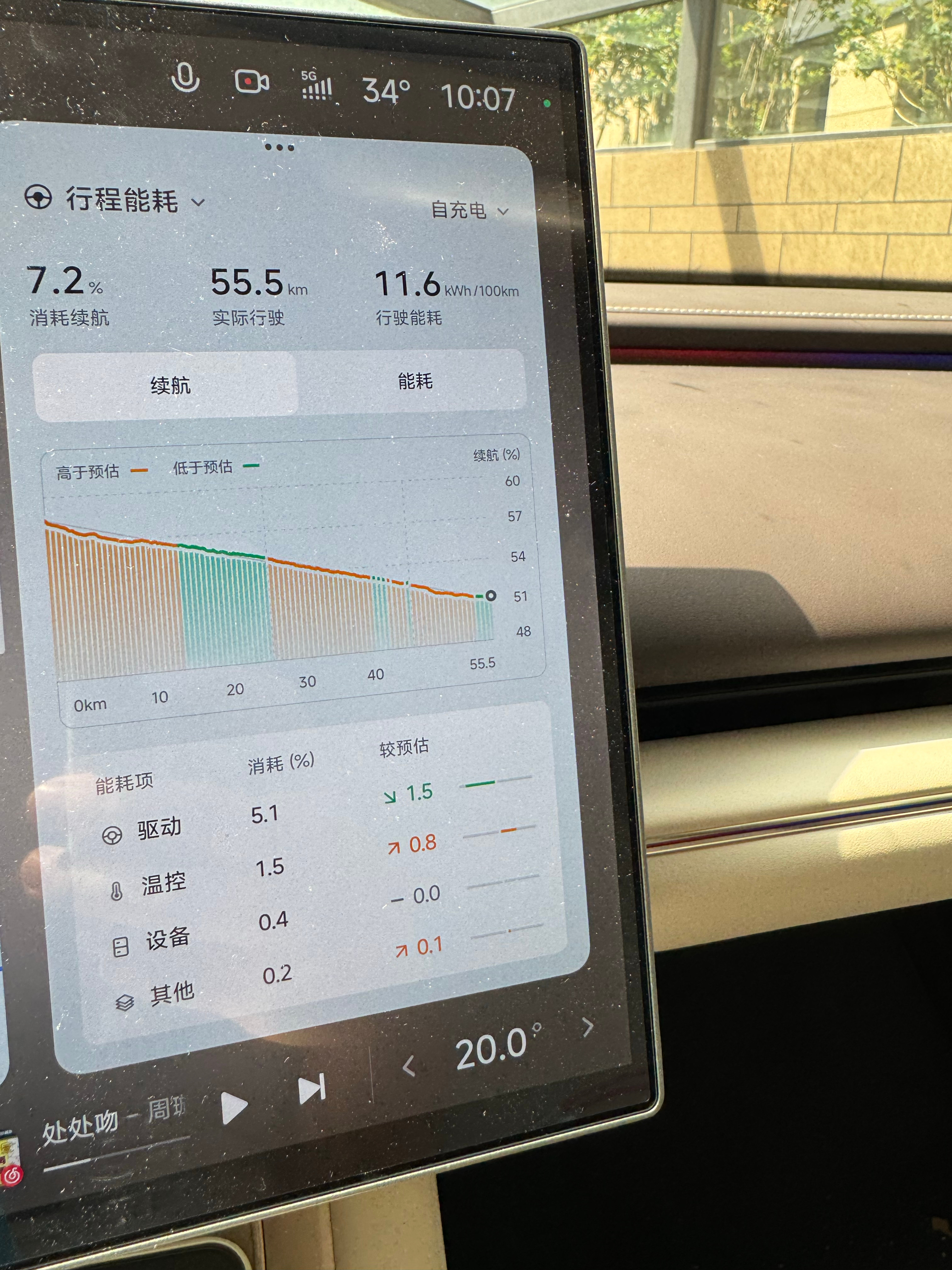 早上跑国道这能耗有点夸张啊 
