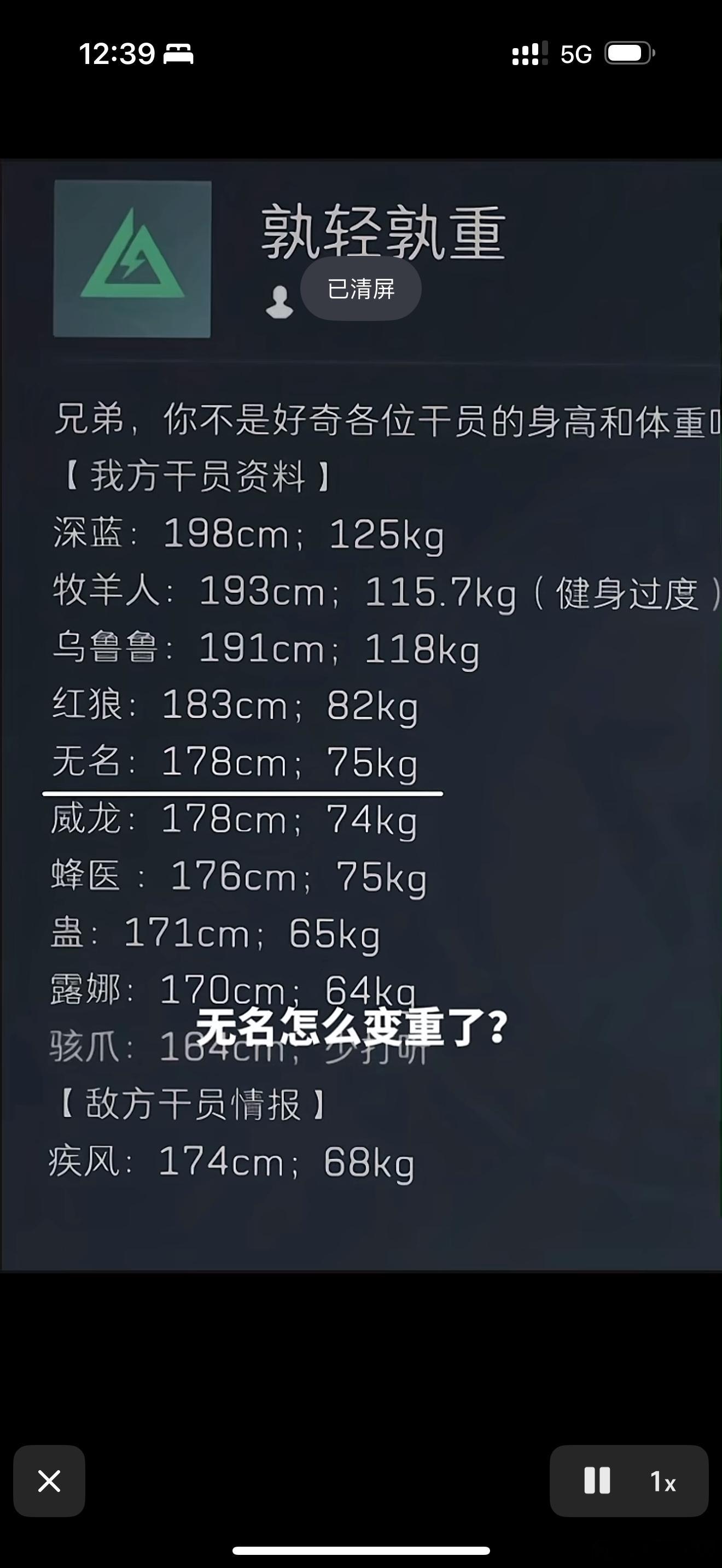 肌肉重是吧。我尼玛看到这身高体重我都服了露娜64。 张姐68！！！肌肉重 牛逼 