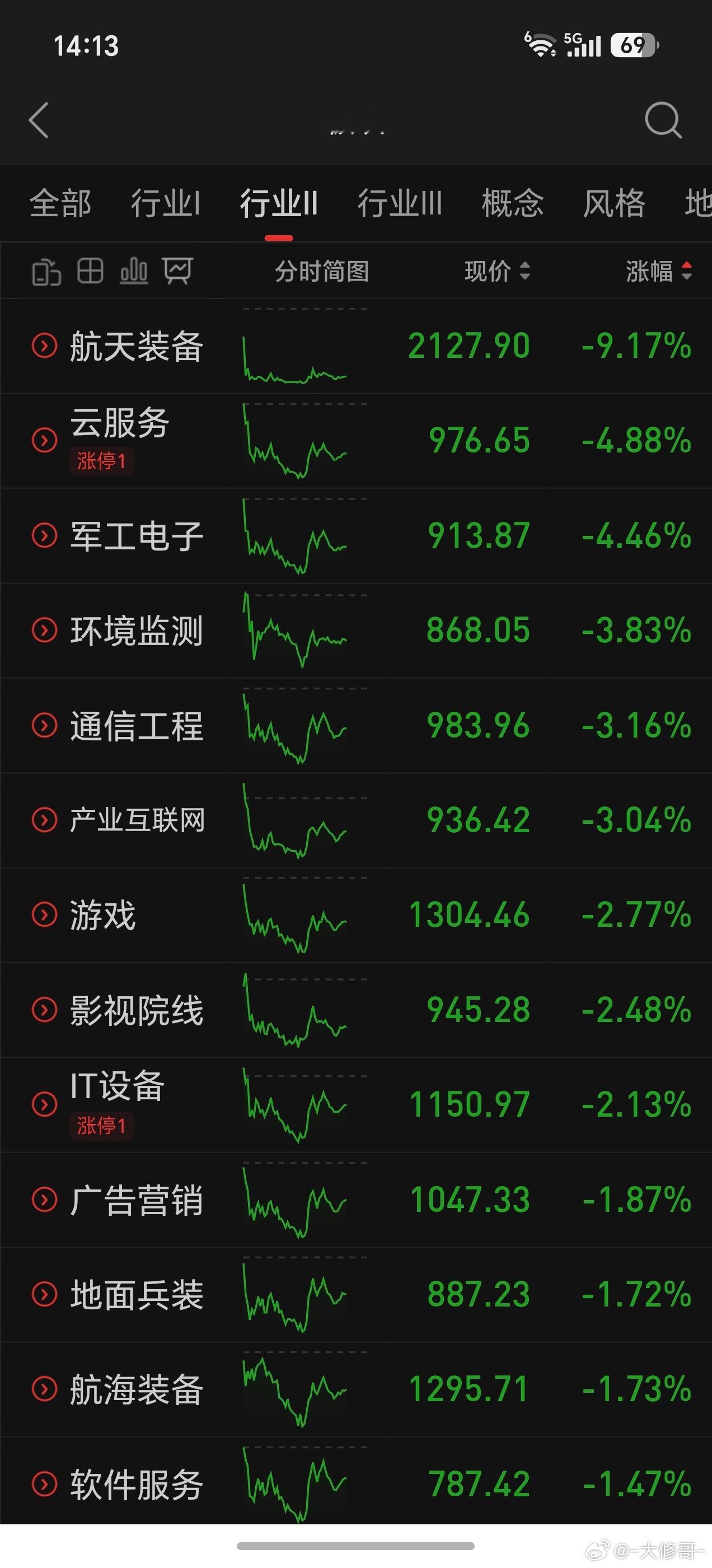 今天的商业航天比较惨烈