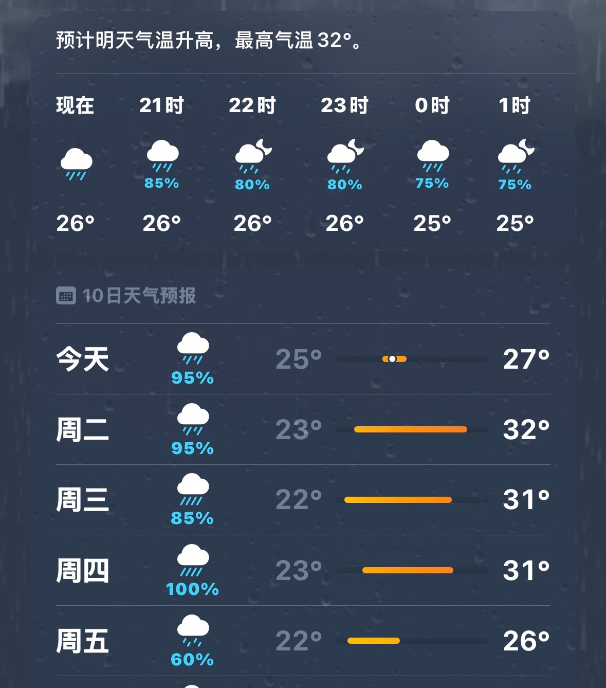 能不能别下雨了。 